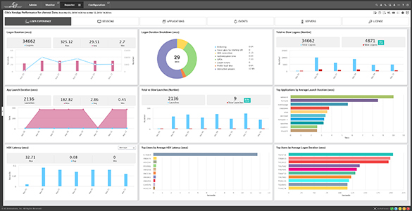 Citrix monitoring demo