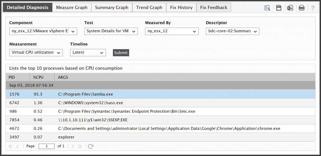 Citrix Monitoring for CPU Utilization