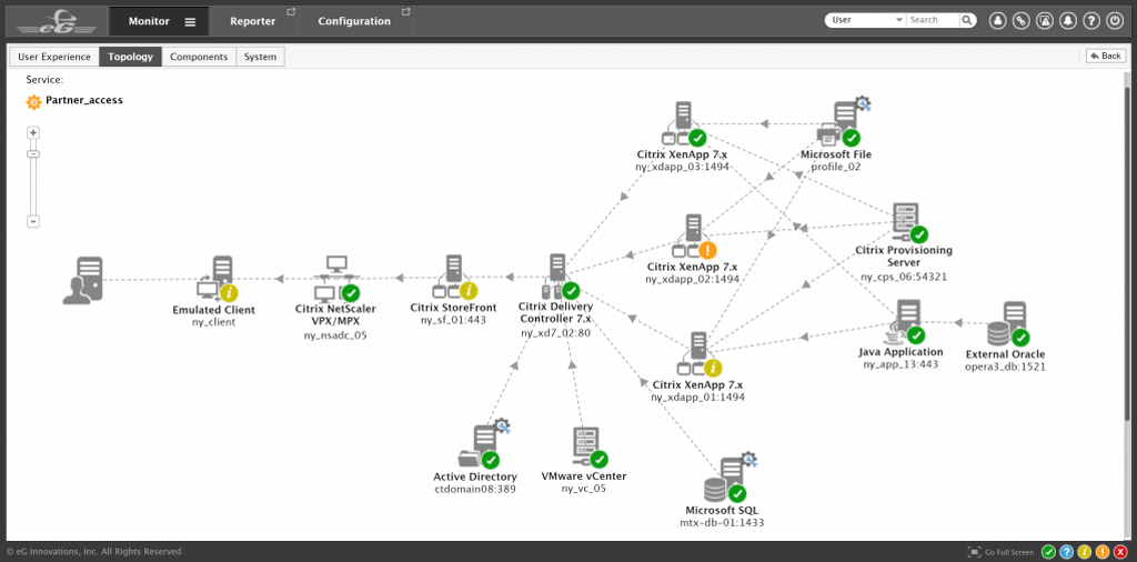 Citrix Monitoring Review Topology