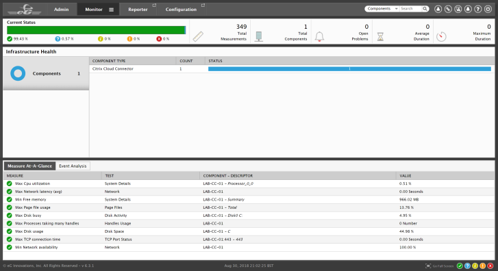 Citrix Monitoring Status screen