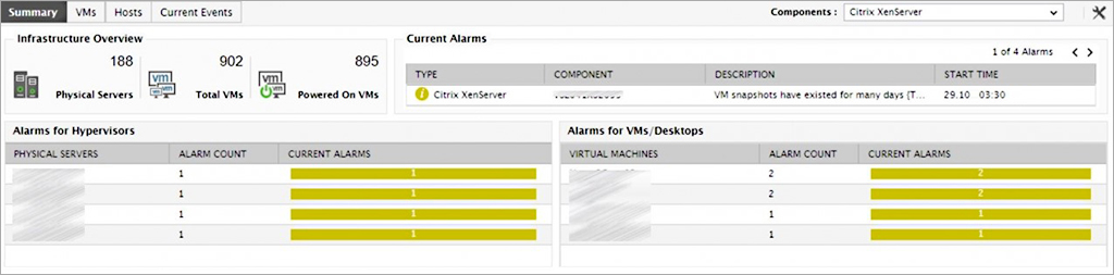 XenServer monitoring goes deeper into the hypervisor environment to display needed metrics