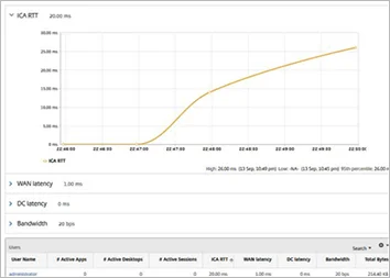 Citrix Application Delivery Management supports automation, tracking, analysis and more