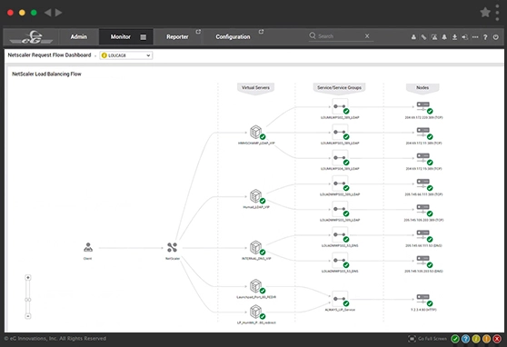 Get secure access to infrastructure