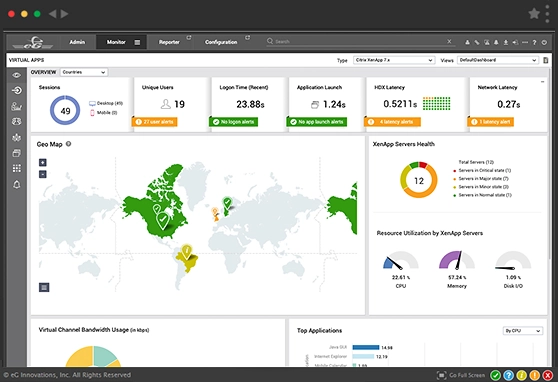 Citrix monitoring from eG Innovations delivers rapid root-cause diagnosis for accurate troubleshooting