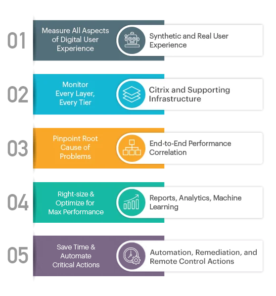 Measure all aspects of the Citrix user experience for truly representative performance monitoring