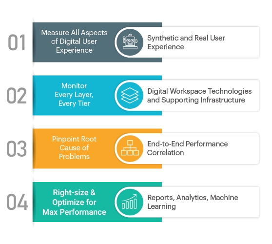 citrix-performance-monitoring-tools