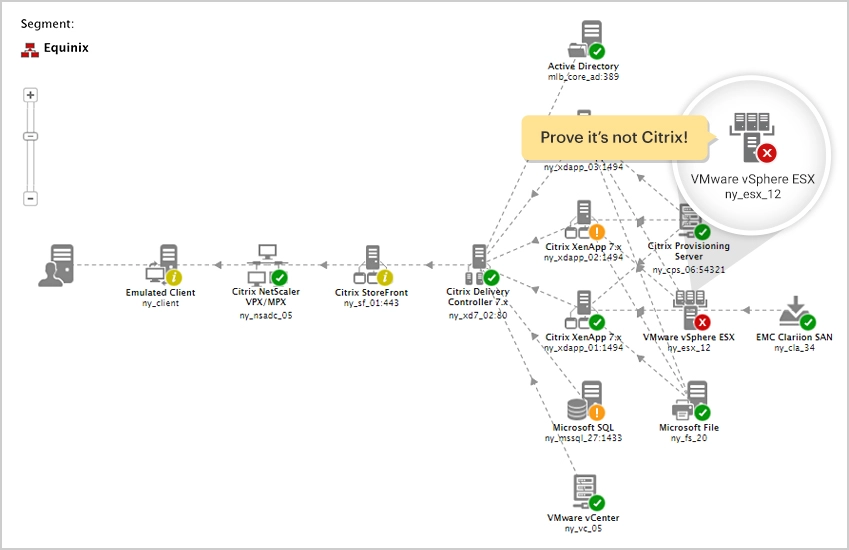 Citrix Root Cause Analysis | Virtual Apps Troubleshooting