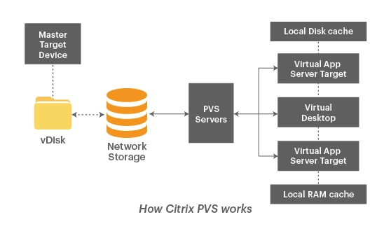 Citrix Provisioning  Monitoring Tools Overview