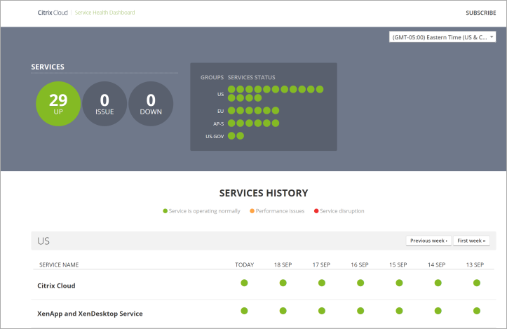 Citrix Services History Dashboard