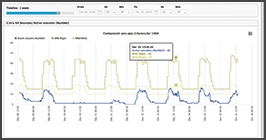 VMware Horizon user session monitoring