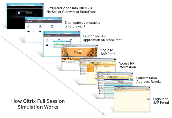 How Citrix Session Simulation Works