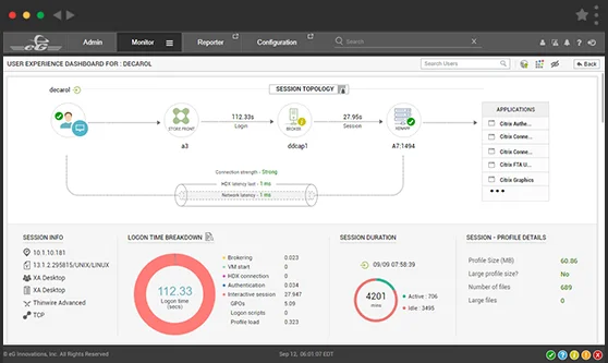 Citrix Session Topology