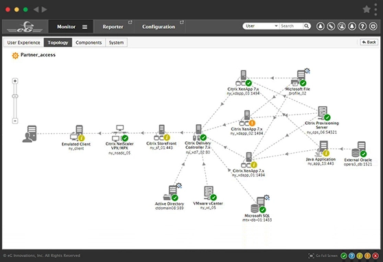 StoreFront performance management