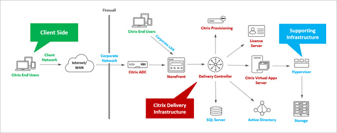 Citrix Troubleshooting 101  Webinar by George Spiers, Citrix CTP