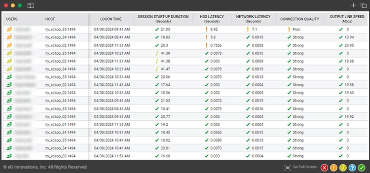 Citrix Director is the monitoring tool built into the Citrix architecture.