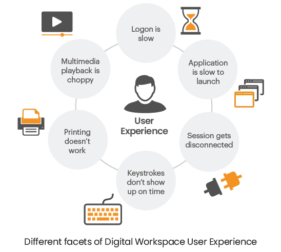 citrix-user-experience-monitor