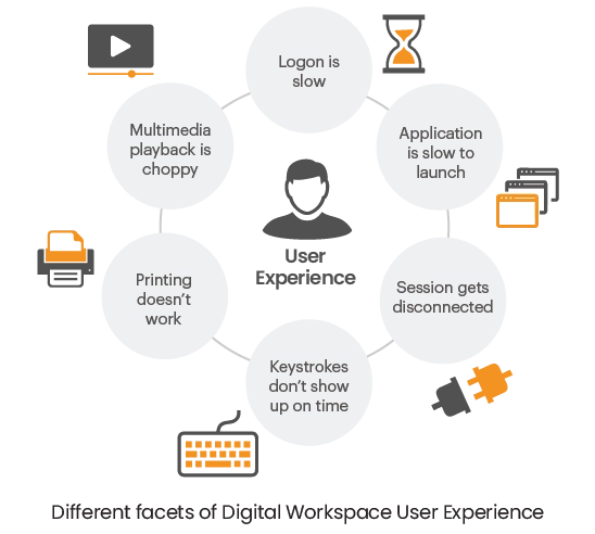Different facets of digital workspace user experience