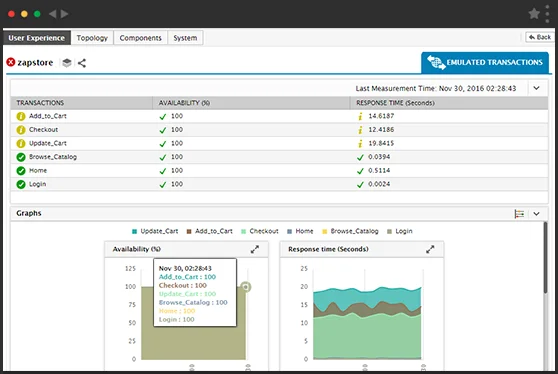 Proactive User Experience Monitoring