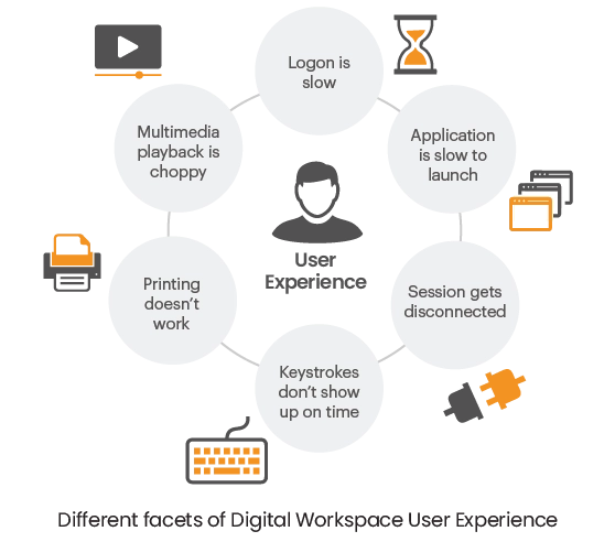 Citrix End-User Experience Monitoring with eG Enterprise