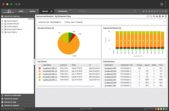 Citrix XenApp Servers Performance Reports