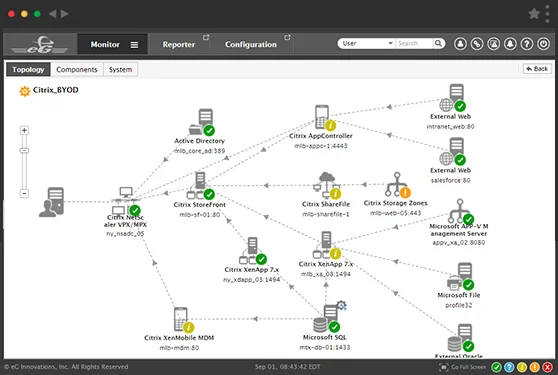 Citrix infrastructure layer view