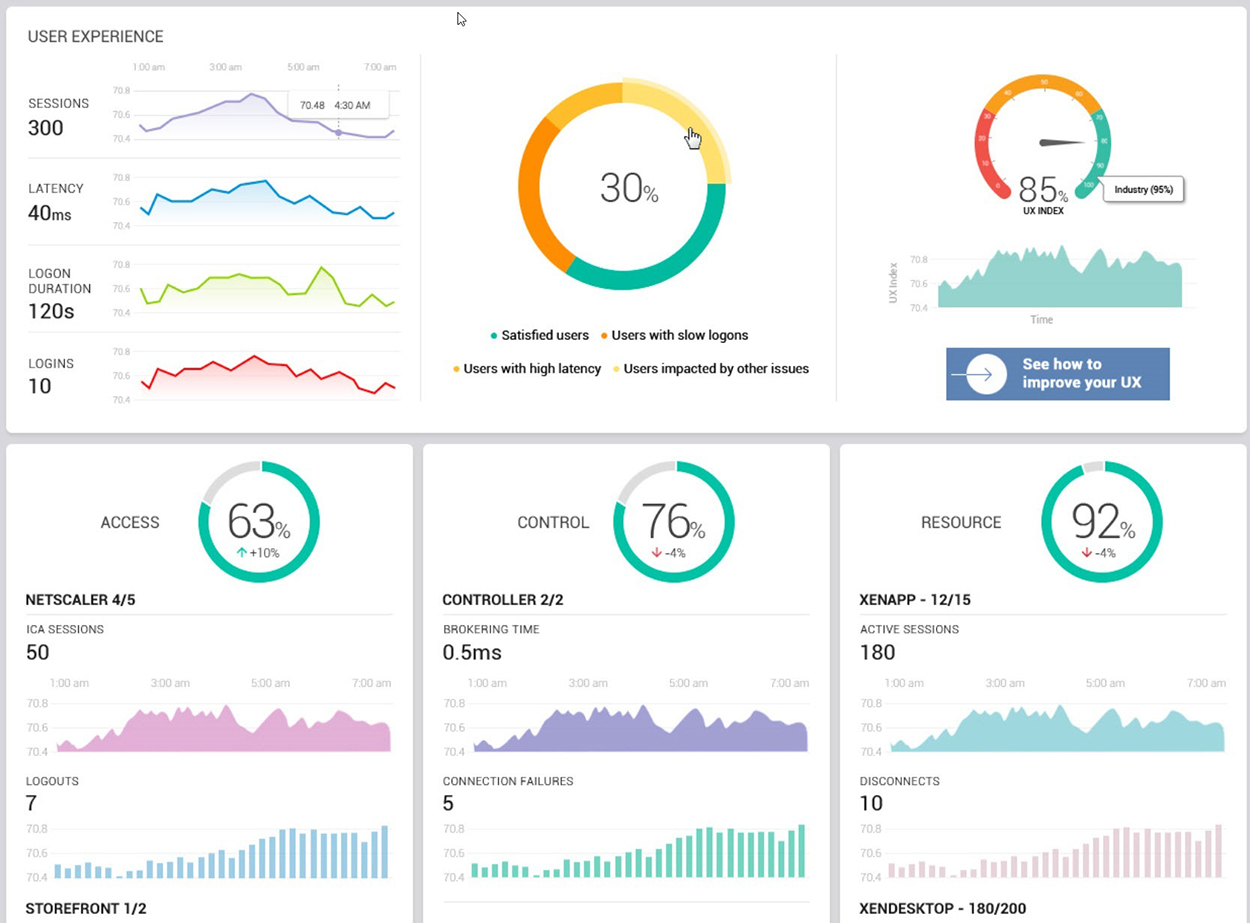Citrix Workspace Monitoring Citrix Workspace Monitoring