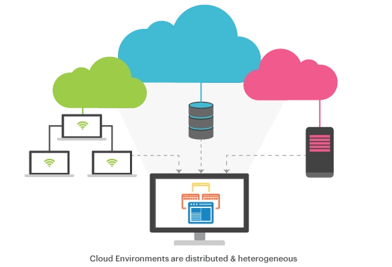 eG Enterprise: End User Monitoring Tools