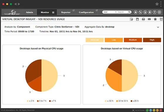 Citrix Cloud Performance Monitoring