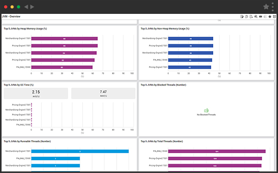 New Relic sends customer data to the cloud