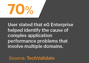 eG Innovations helps companies identify the root cause of complex IT and application performance problems.