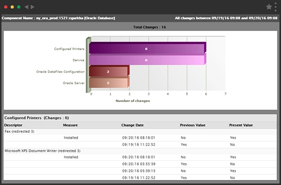 Configuration Change Tracking