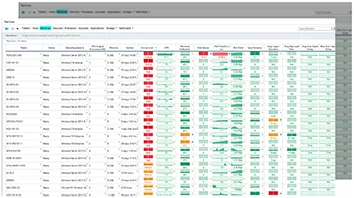 ControlUp Citrix Monitoring Dashboard