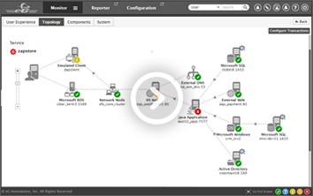 Enterprise IT Monitoring Tool: Automatic Correlation and Diagnosis