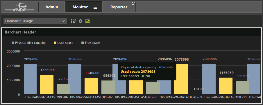 eG Enterprise allows creation of custom dashboards