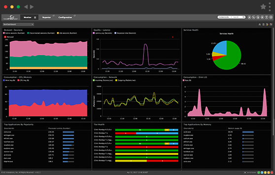 IT Service Monitor: Dashboards and Reports