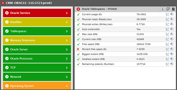 Database monitoring demo