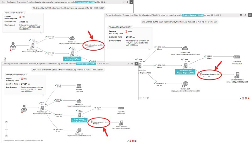 Database query slow monitoring