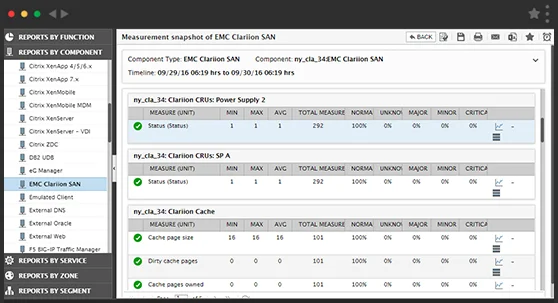 Components, Controls and Services slowdowns tracking tool