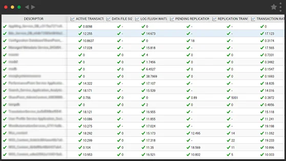 eG Innovations provides ways to easily track activity of each data field.