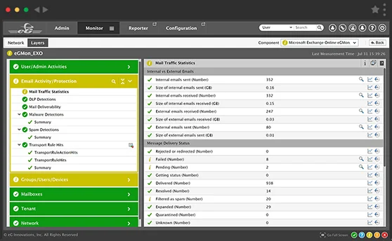 Office 365 Monitoring Tools | Exchange Online Monitoring