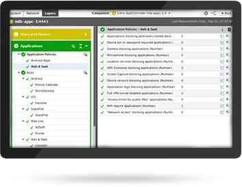 XenMobile environment monitoring