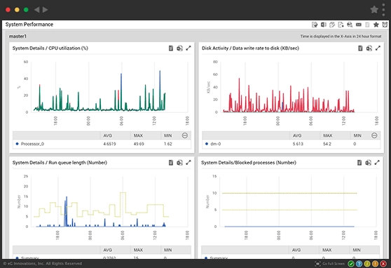 Docker performance monitoring