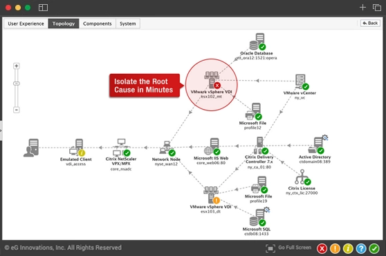 DynamoDB Monitoring for the Whole Organization