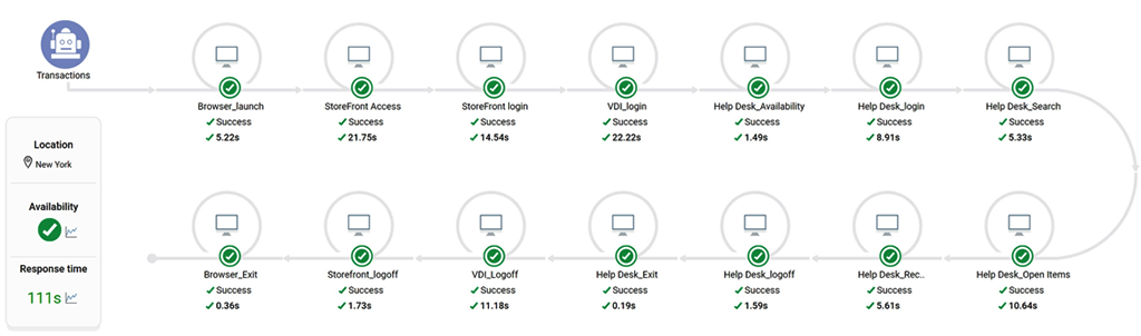 eG Enterprise v7 provides easy-to-read monitoring results.