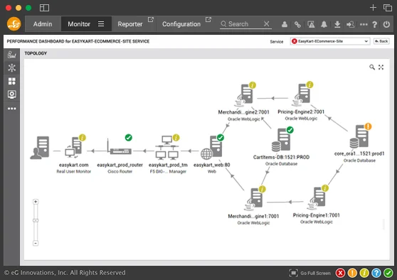 WebLogic Monitoring Tools | eG Enterprise