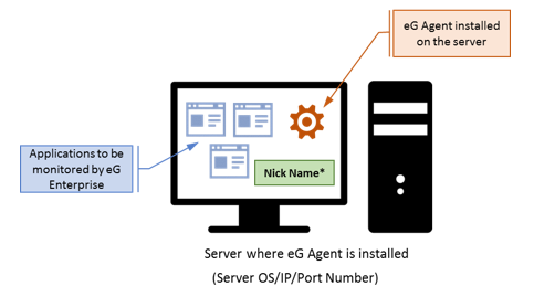 Set a unique identifier for each server where eG Agent is installed.