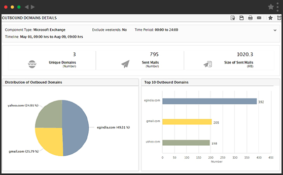 What's New in eG Enterprise 6.2: Analytics & Reporting