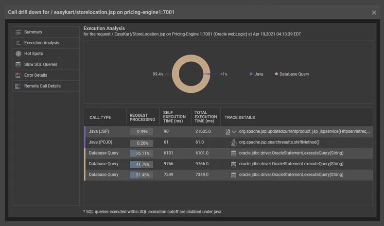 Application performance monitoring