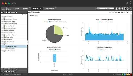 What's New in eG Enterprise 6.3