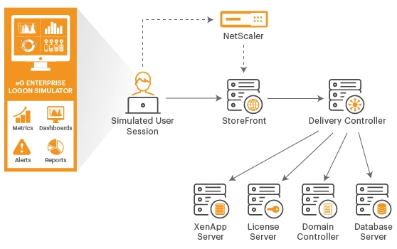 Citrix Logon Simulator for XenApp & XenDesktop